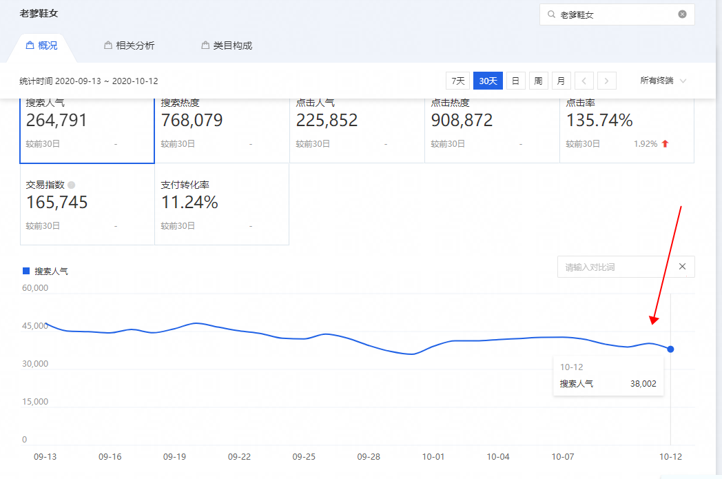 %title插图%num 新品如果通过蓝海词快速获取流量订单