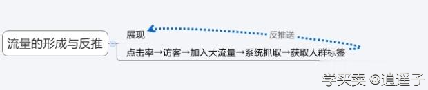 淘宝的搜索原理