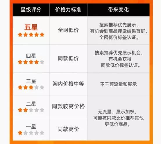 %title插图%num 让利?补贴?淘宝并没有选择这些做法,而是带领商家另辟蹊径!