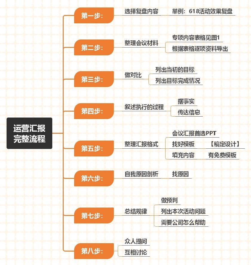 从小白到电商运营丨我经历了什么