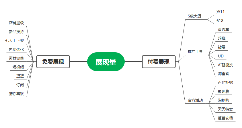 %title插图%num 旺季还不赚钱?那是因为你忽略了这些细节
