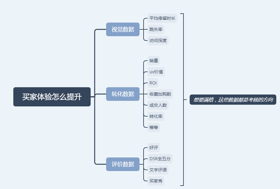 直通车3天螺旋上分技巧