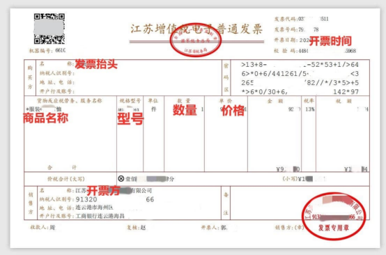 电商平台排查信息层面售假.申诉需要那些凭证