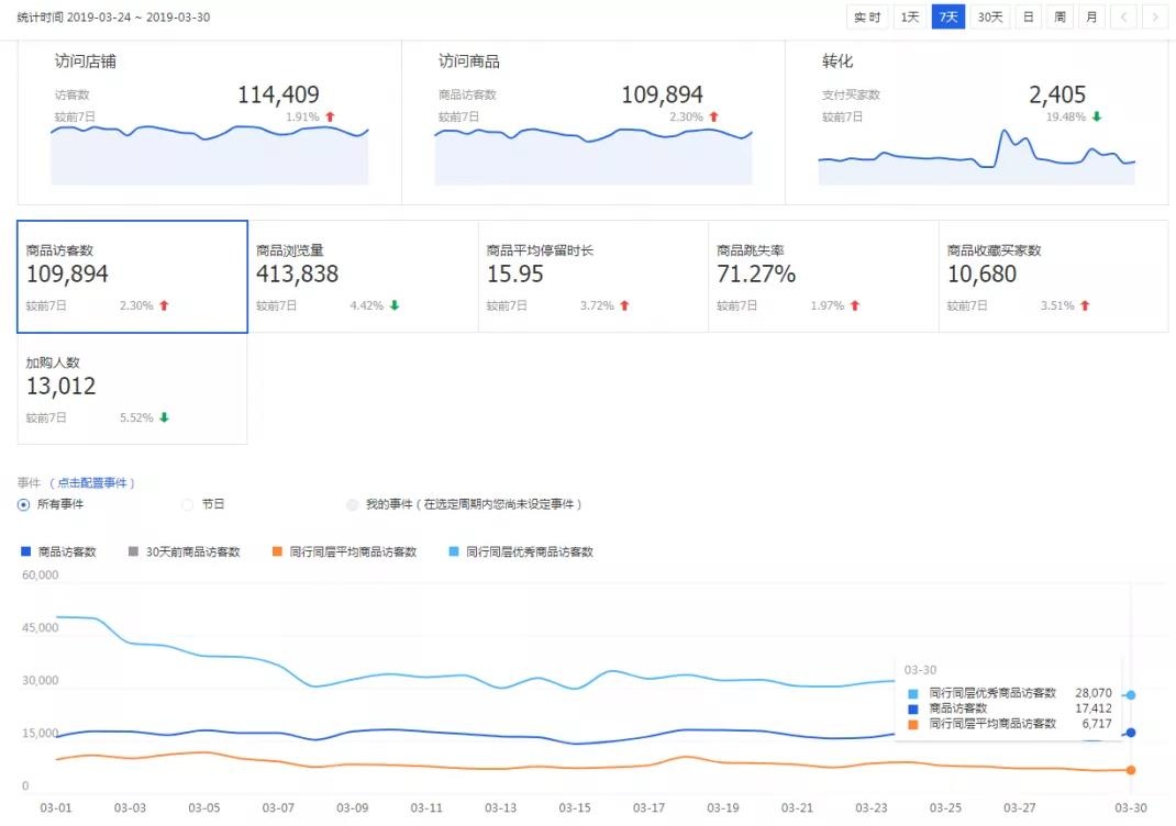 %title插图%num 黑搜无效之后TB搜索标准操作手法