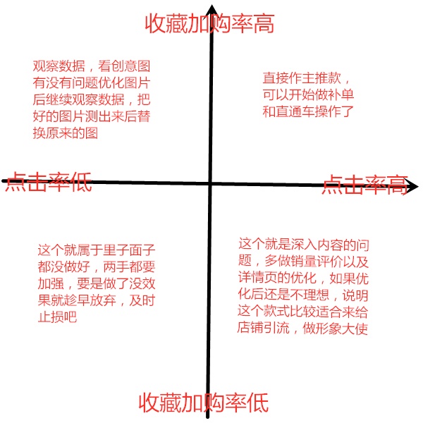 %title插图%num 爆款爆款,到底如何选出能爆的款?