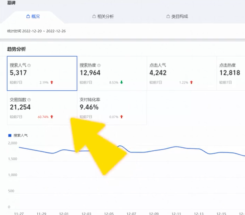 %title插图%num 2022年底淘系电商新风口