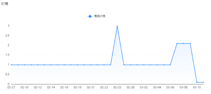 运营没思路？操作无从下手？老运营教你如何做竞品分析！