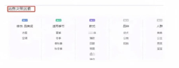 淘宝上首页推荐，获取大量免费流量