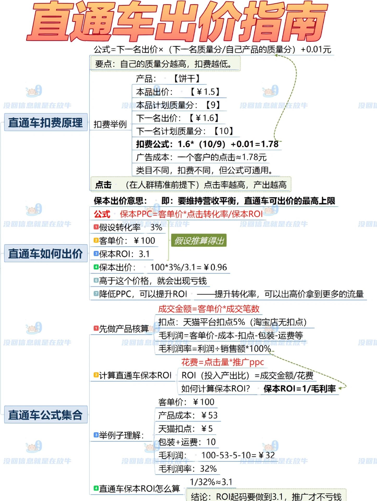 %title插图%num 从小白到运营我经历了什么丨