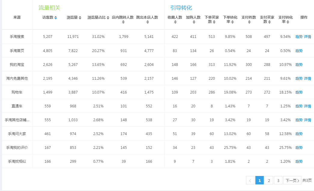 手淘首页从入池到起爆如何逆袭？
