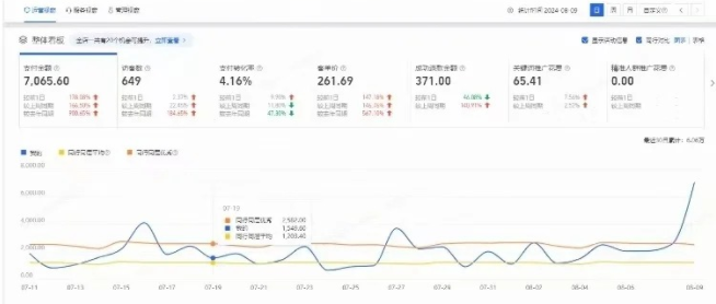 %title插图%num 给你一个产品,是不是还不知道上架后要……