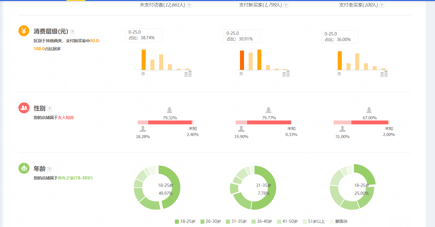 618过后，我们该如何继续前行？