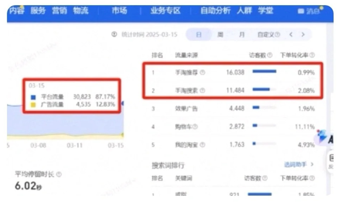 %title插图%num 做淘宝一定要知道的三个免费流量入口!