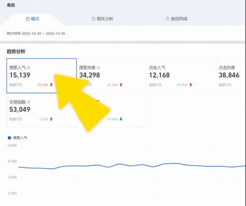 %title插图%num 2022年底淘系电商新风口
