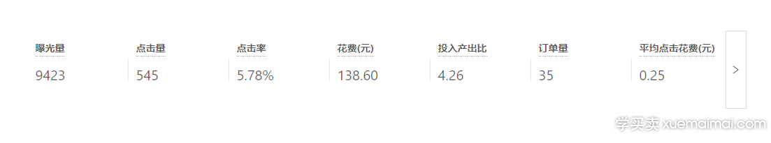 学会这6点，让店铺获得更多流量