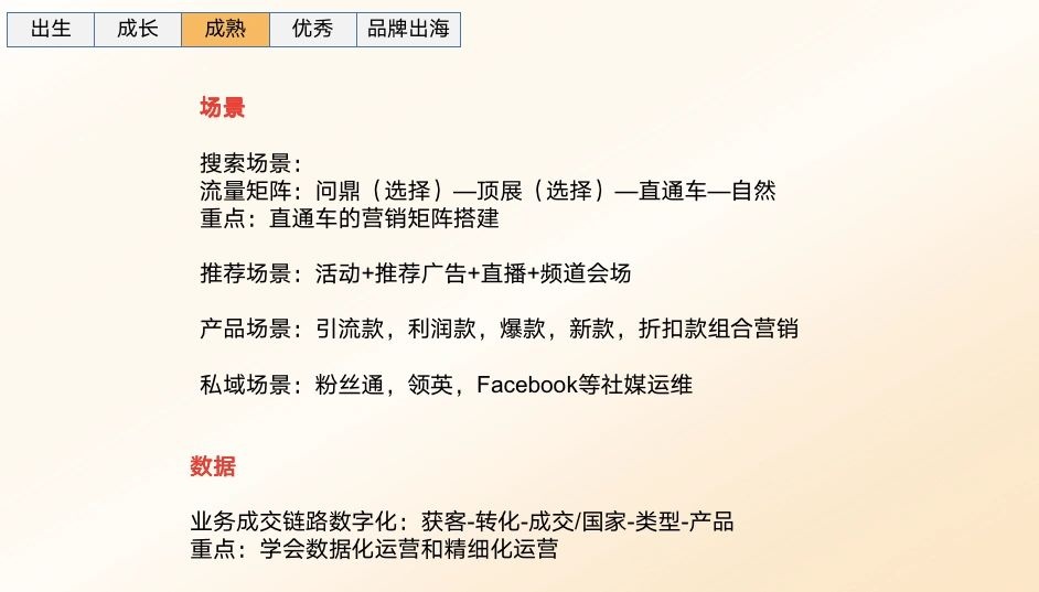 %title插图%num 从0学运营——国际站运营框架