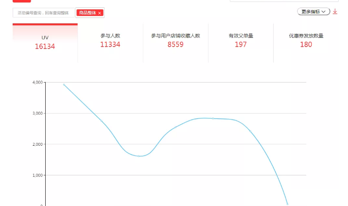 %title插图%num 如何主抓618年中大促!让稳住店铺排名!