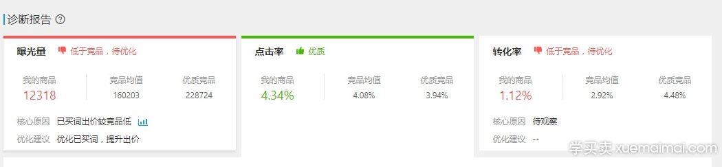 学会这6点，让店铺获得更多流量