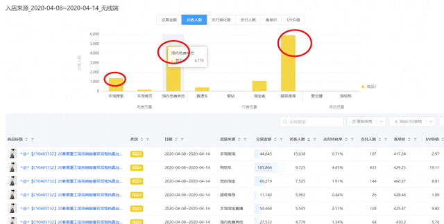 运营的含义和如何击败竞争对手