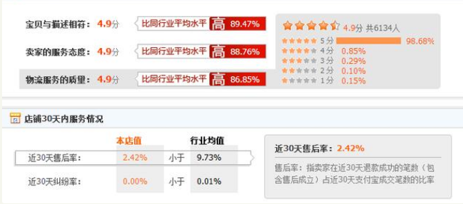 了解淘宝权重对淘宝店铺新手商家到底有多重要！