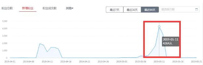 %title插图%num 如何主抓618年中大促!让稳住店铺排名!