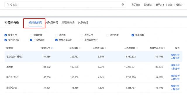 淘宝6步数据分析法，找出高转换率关键词，打造黄金标题！