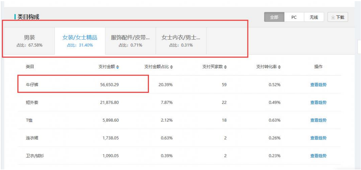 销量明星如何选词