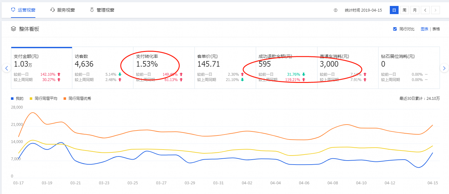 %title插图%num 有人月赚30W,有人日亏3W,同一个平台不同命运
