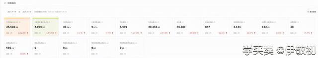 利用淘礼金积累销量，打造爆款商品