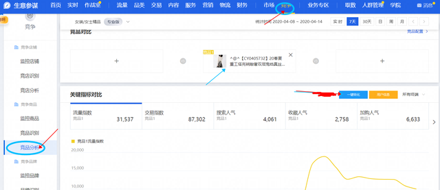 运营的含义和如何击败竞争对手