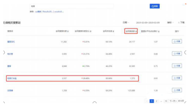 %title插图%num 一个人开淘宝店需要具备哪些技能?