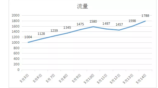 %title插图%num 如何主抓618年中大促!让稳住店铺排名!