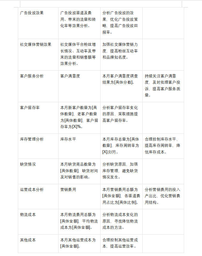 %title插图%num 京东运营电商月报怎么做