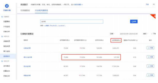 %title插图%num 一个人开淘宝店需要具备哪些技能?