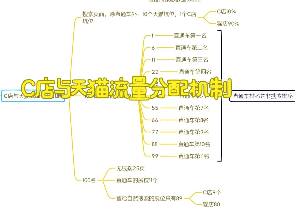%title插图%num 知道这些秘密机制,你还会选择做淘宝运营?