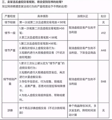 %title插图%num 三个规避稽查的玩法