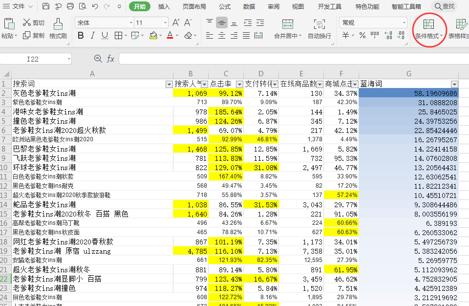 %title插图%num 新品如果通过蓝海词快速获取流量订单