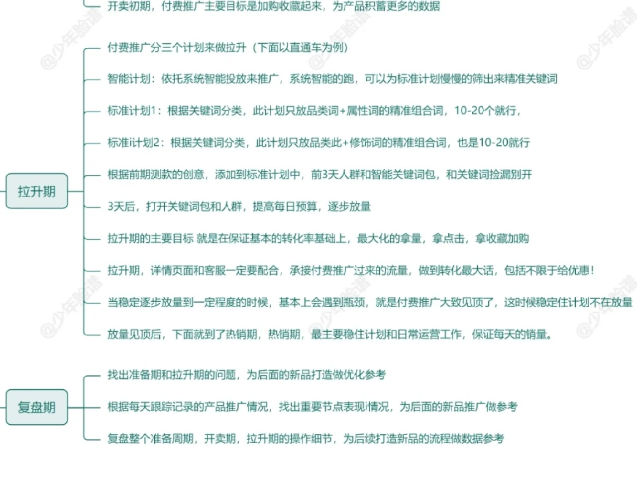 %title插图%num 淘宝新品打造全流程(详细版)