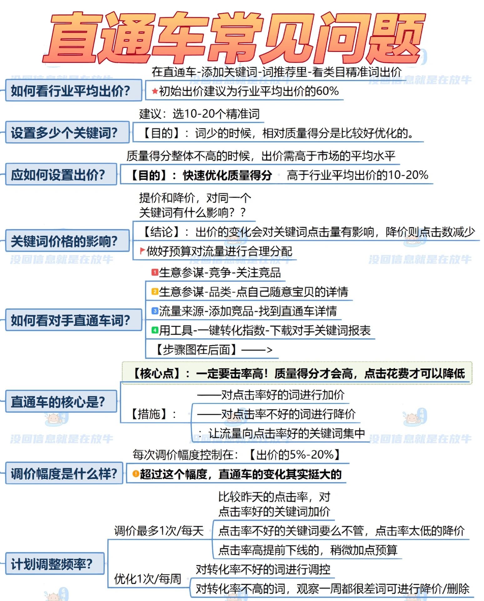 %title插图%num 从小白到运营我经历了什么丨