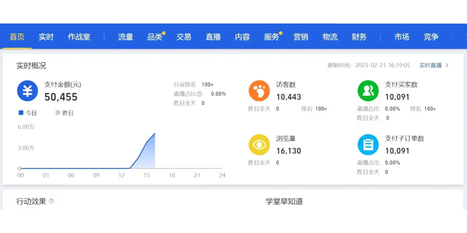 淘宝如何做好基础淘宝怎么样快速提升权重要记住两点第一你选的品 ...