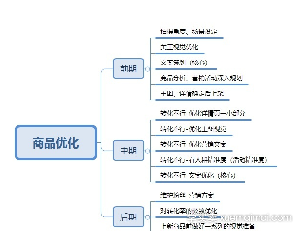 学会这6点，让店铺获得更多流量