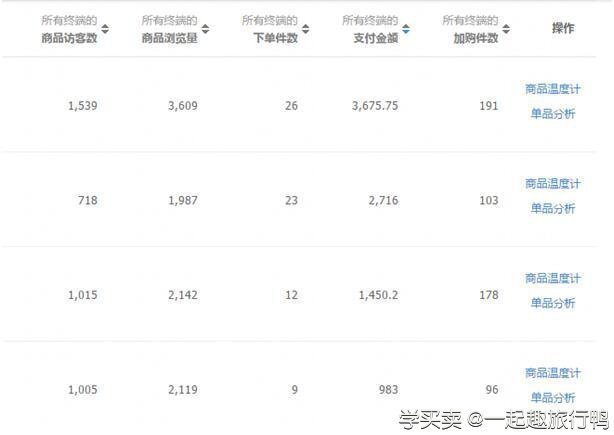 %title插图%num 店铺爆款群如何打造:淘宝运营资深分享