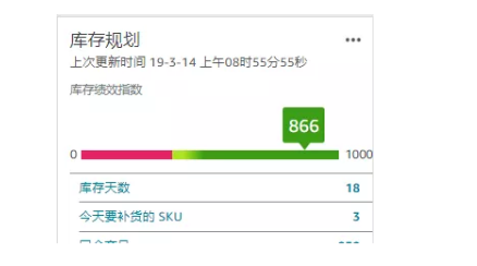 %title插图%num FBA重磅大促来袭!让卖家无忧测试新选品