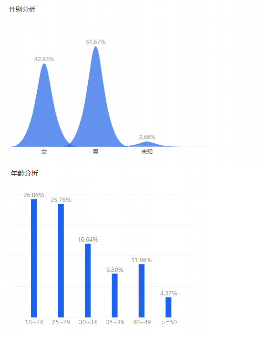 10年电商运营老司机--搜索篇1