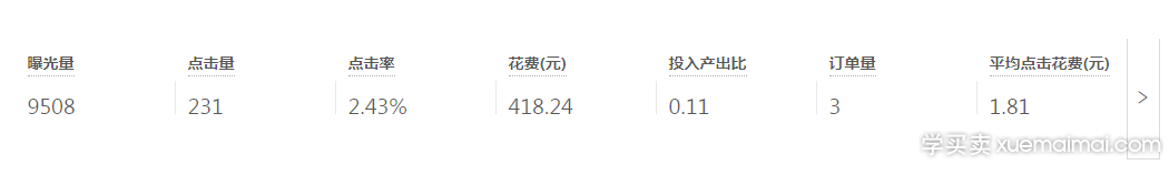 学会这6点，让店铺获得更多流量