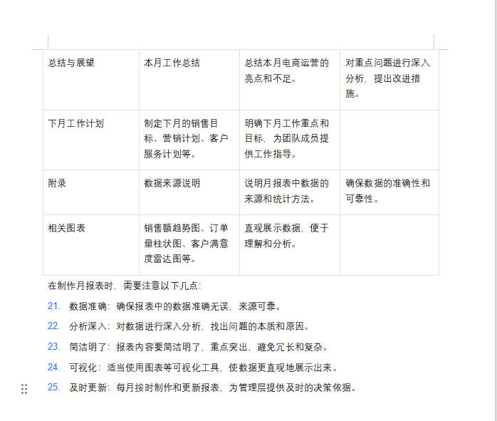 %title插图%num 京东运营电商月报怎么做