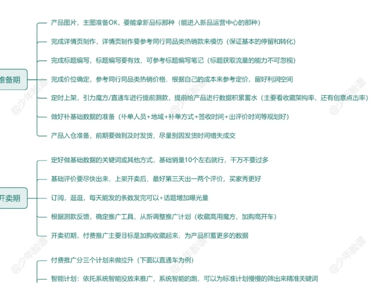 %title插图%num 淘宝新品打造全流程(详细版)