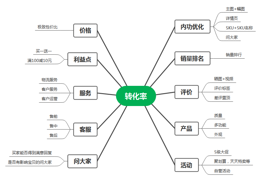 %title插图%num 旺季还不赚钱?那是因为你忽略了这些细节