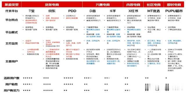 %title插图%num 不要再说做电商行业了!认识到这些,你才能持续的赚到钱!