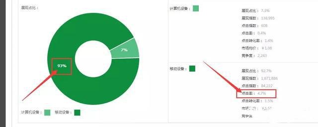 %title插图%num 为什么店铺没有流量?